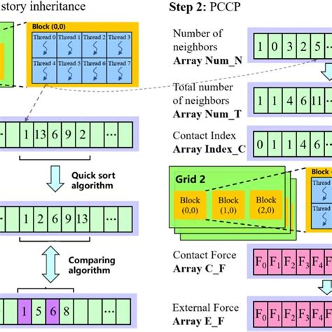 Pcy Algorithm Pseudocode に対する画像結果