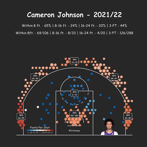 Image result for GitHub Python NCAA Shot Chart