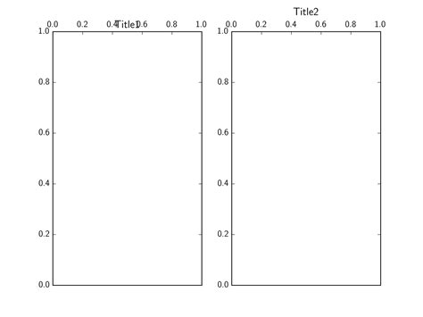 Image result for Matplotlib X-Axis On Top