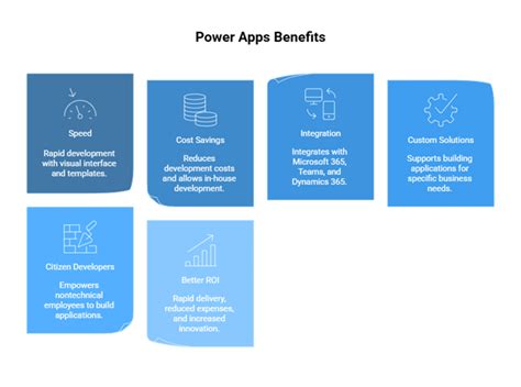 Image result for Why Use Power Apps