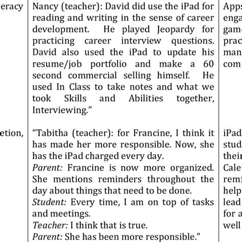 Image result for Coding Scheme Interview Data