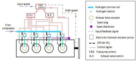 Engine Control System Block Diagram に対する画像結果