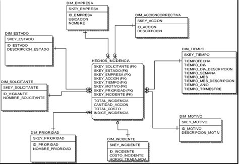 Bildergebnis für Logic Model Examples for Research Proposal