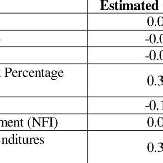 Toradh íomhá ar Log Values