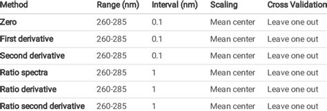 Toradh íomhá ar Sigmoidal Models PCR