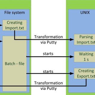 Image result for Data Interface Diagram