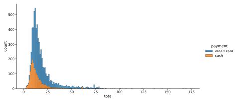 Afbeeldingsresultaten voor Python Hue Histogram