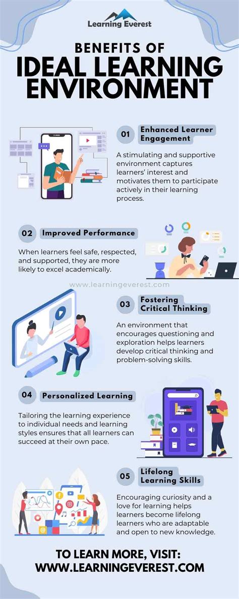 Afbeeldingsresultaten voor Ideal Learning Environment Examples