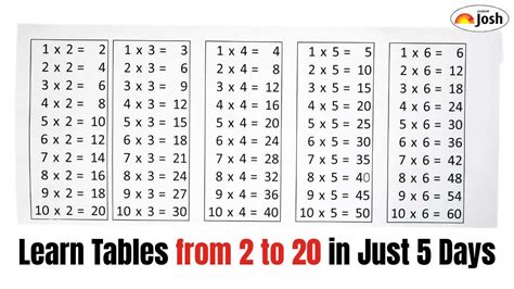 How to Learn Math Tables に対する画像結果