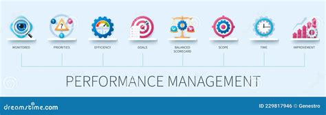 Toradh íomhá ar Performance Improvement Infographic