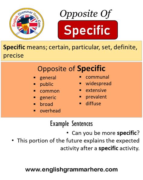 Specific Examples に対する画像結果