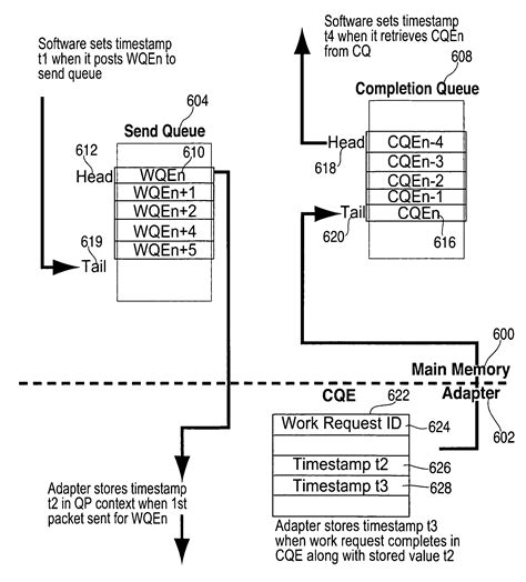 Afbeeldingsresultaten voor Real-Time Processing Storage Mediums