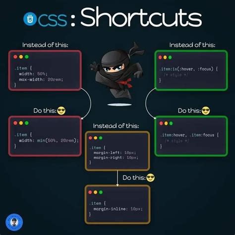 Toradh íomhá ar CSS Programing Images