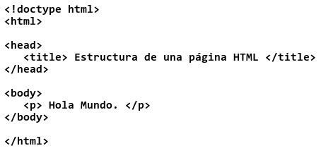 Image result for HTML Program Body