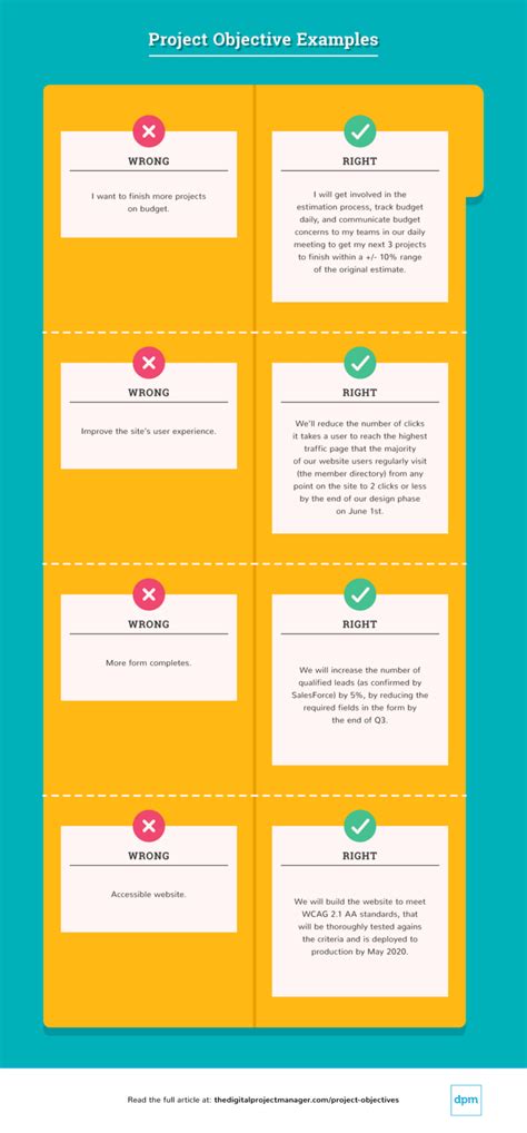 Project Objectives に対する画像結果