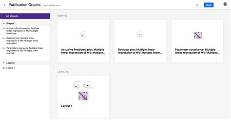 Image result for GraphPad Primsm