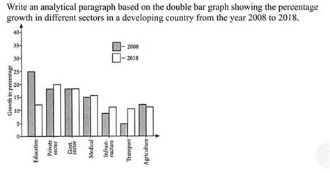 Image result for Analatical Paragraph Histogam Graph