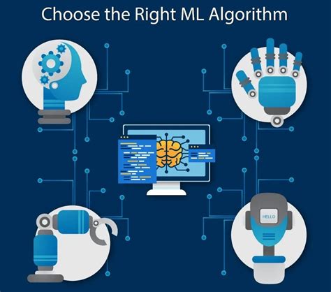 Algorithm Meaning in Machine Learning に対する画像結果