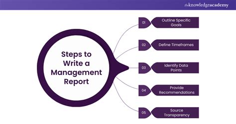 Image result for How to Write a Report to Management Template