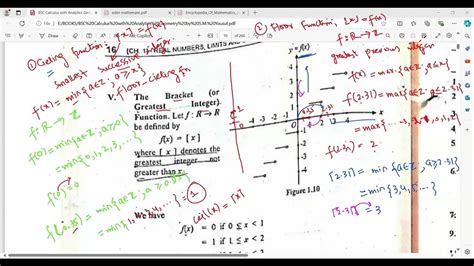 Image result for Ceiling Function Graphed