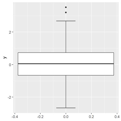 Image result for Ggplot Rainbow Box Plot