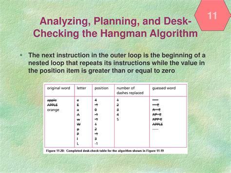 Toradh íomhá ar Hangman Algorithm