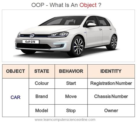 Toradh íomhá ar Object-Oriented Programming Code Example
