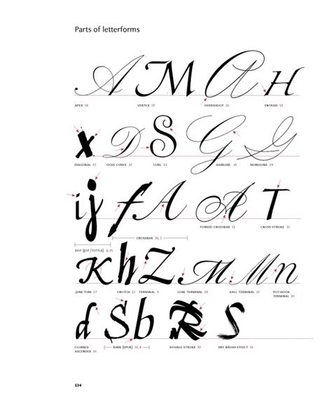 Afbeeldingsresultaten voor Different Kinds of Script