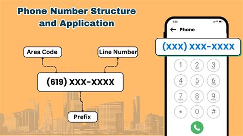 Image result for Area Code 619
