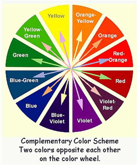 تصویر کا نتیجہ برائے Complementary Colors Chart