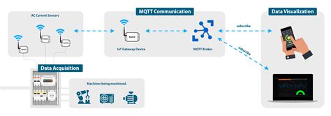 Wireless AC Current Sensor に対する画像結果