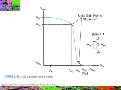 Bildergebnis für CMOS VLSI Design. Sign