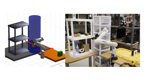 Image result for Matlab/Simulink Model Based Design