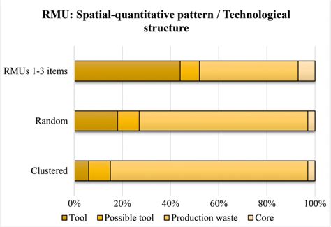 Image result for Spatial Pattern About Technology