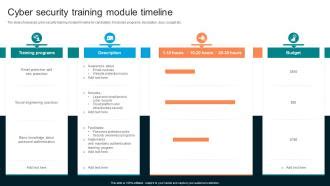 Image result for Secure Training Module One