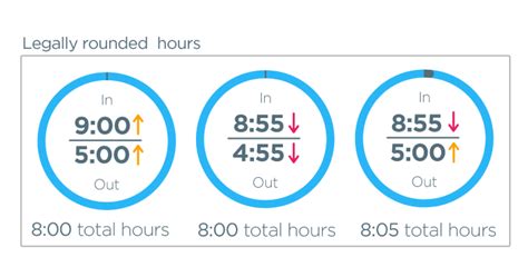 Toradh íomhá ar Rounding Work Time Clock