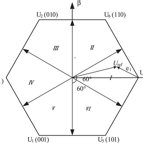 Sector Whiteout Diagram に対する画像結果