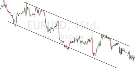 Binary Options Channel Strategy に対する画像結果