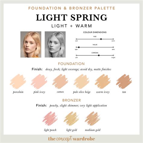 Image result for Light Spring Complexion