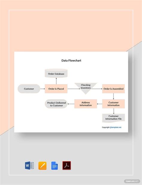 Toradh íomhá ar Basic Accounting Flowchart