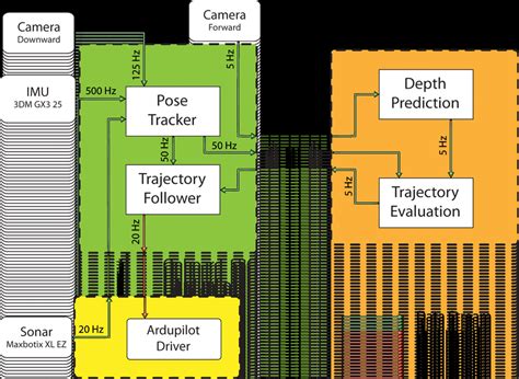 Toradh íomhá ar Hardware/Software Module