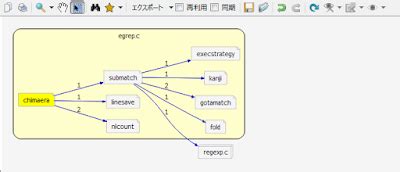 SQL Cluster Options Diagram に対する画像結果