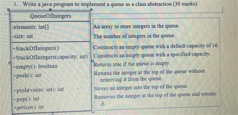 Image result for Java Collections Queue Implementation Class