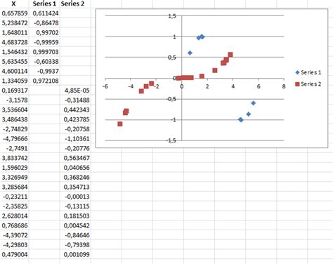 Image result for How to Do Scatter Plot in Excel