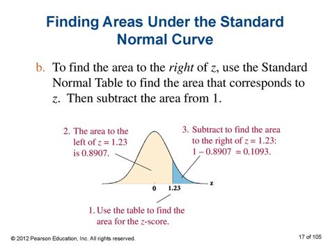 Image result for Area Under a Normal Distribution
