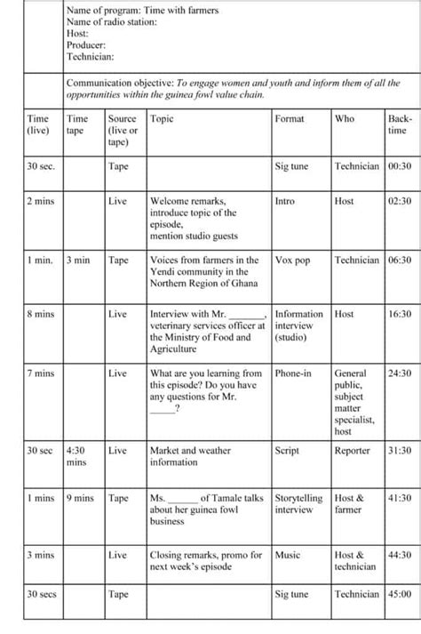 Afbeeldingsresultaten voor Sample of Programme Run Down