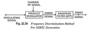 Image result for SSBC Modulation and Demodulation