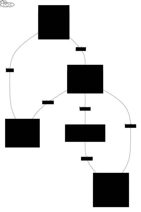 Afbeeldingsresultaten voor Range Calculator Using Java Flow Chart