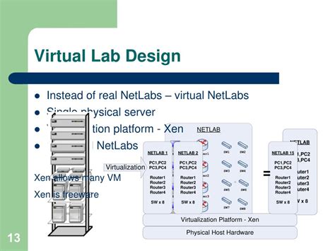 Toradh íomhá ar Virtual System Integration Lab