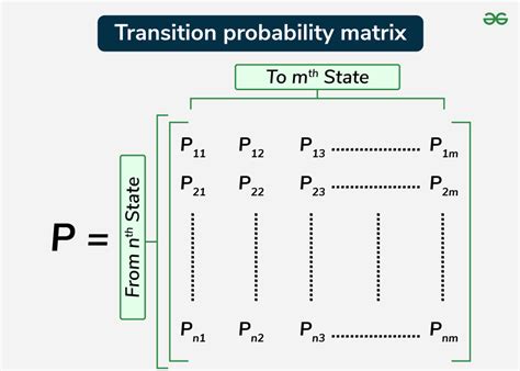 Afbeeldingsresultaten voor Probability Model Mathematical Form